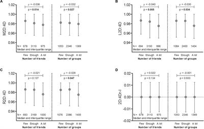 Lower Digit Ratio (2D:4D) Indicative of Excess Prenatal Androgen Is Associated With Increased <mark class="highlighted">Sociability</mark> and Greater Social Capital